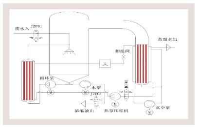 LT-L低溫真空蒸餾系統(tǒng)_5.jpg