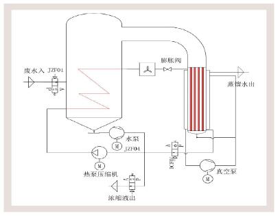 LT-S低溫真空蒸餾系統(tǒng)_4.jpg