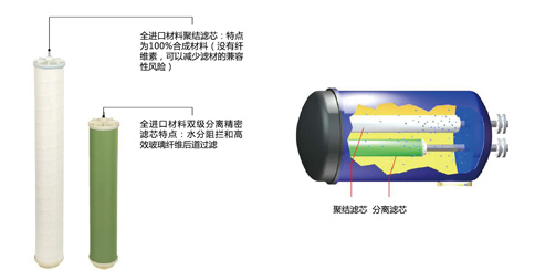 平衡電荷聚結(jié)分離濾油機(jī)_4.jpg
