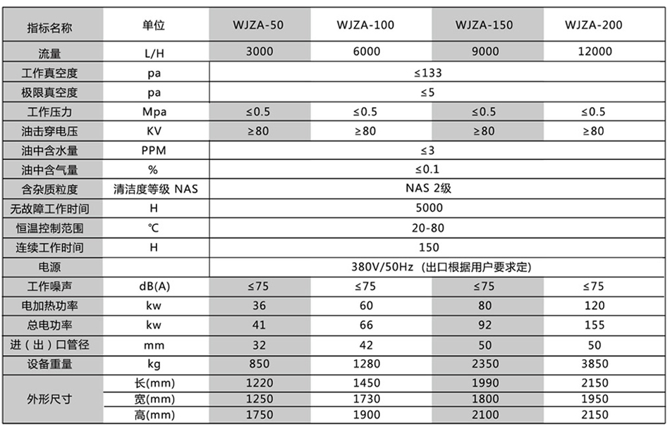 雙級(jí)真空絕緣油濾油機(jī)_2.jpg