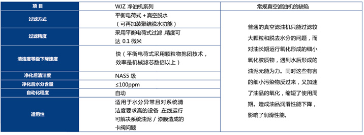平衡電荷真空濾油機_7.jpg