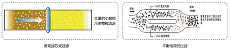 平衡電荷式濾油機(jī)_8.jpg